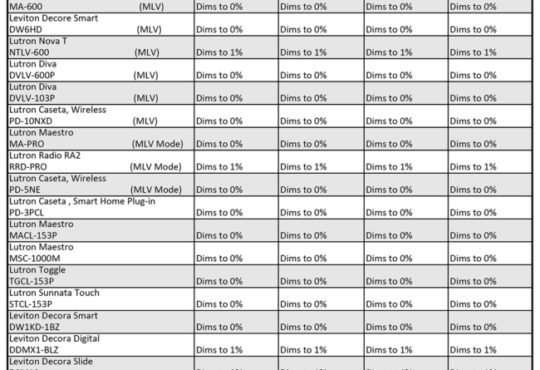 Image of Product Dimmable Driver / Dimmer Compatibility List