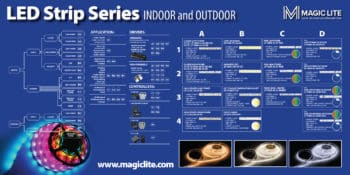 Click for more information on Merchandising Display - TAPE LIGHT COUNTER MAT